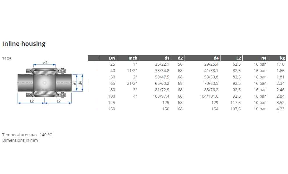 Inline Access Housings & Sight Glasses | Aegir Specialty Valves